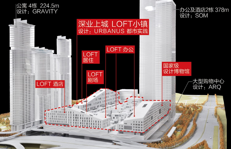 深业上城loft小镇