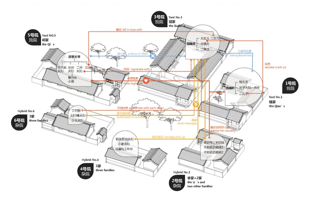 《四世同堂》小说中老北京胡同生活关系图谱 150922_190813